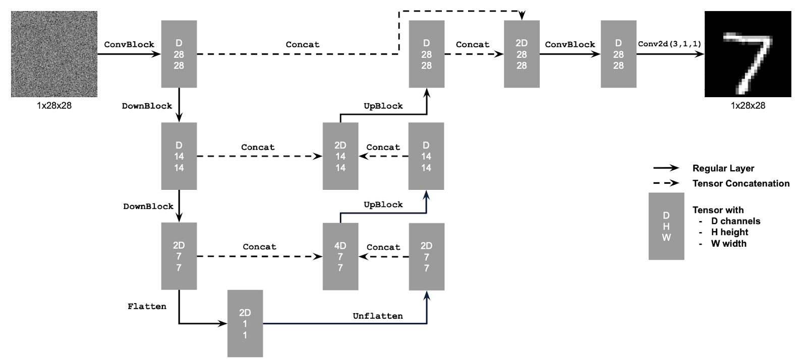 UNet Architecture Visualization