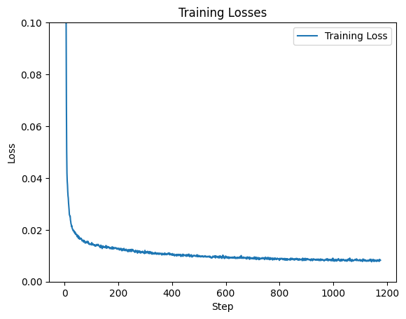 Training Loss Curve