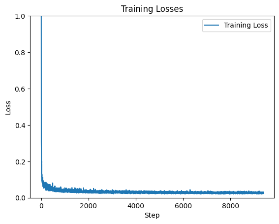 Training Curve